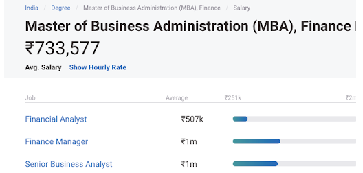 phd in business administration salary in india